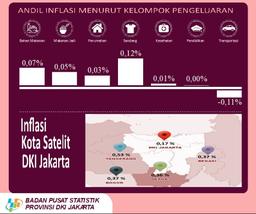 Rilis 2 September 2019