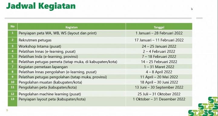 Pelatihan Instruktur Daerah Pemutakhiran Kerangka Geospasial dan Muatan Wilkerstat ST2023