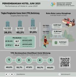 Pandemi Belum Berakhir, TPK Hotel Berbintang Di Jakarta Perlahan Bangkit