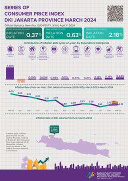 Series Of Customer Price Index DKI Jakarta Province March 2024