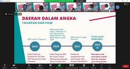 Focus Group Discussion Publications of DKI Jakarta Province in Figures 2021