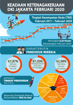 Kesempatan Kerja Capai Rekor Baru, Namun Tantangan Masih Mengiringi