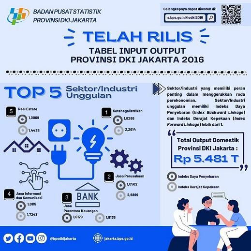 DKI Jakarta Province Input Output Table 2016 Release 