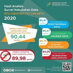 Hasil Survei Kebutuhan Data pada tahun 2020