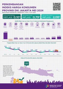 Perkembangan Indeks Harga Konsumen Provinsi DKI Jakarta Mei 2024