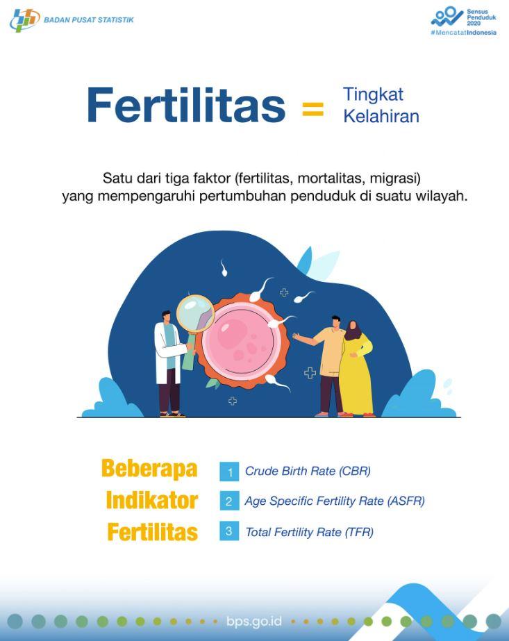 Apa itu Fertilitas