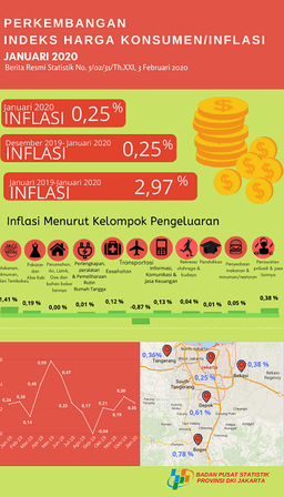 Jakarta Inflasi 0,25% Di Awal Tahun 2020