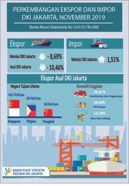 Export Of DKI Jakarta Was Decreased 10,46 %, While Import Through DKI Jakarta Was Increased1,51% On November 2019