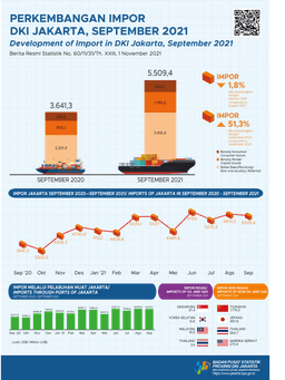 Impor Barang Modal Kembali  Mengalami Kenaikan Di  September 2021