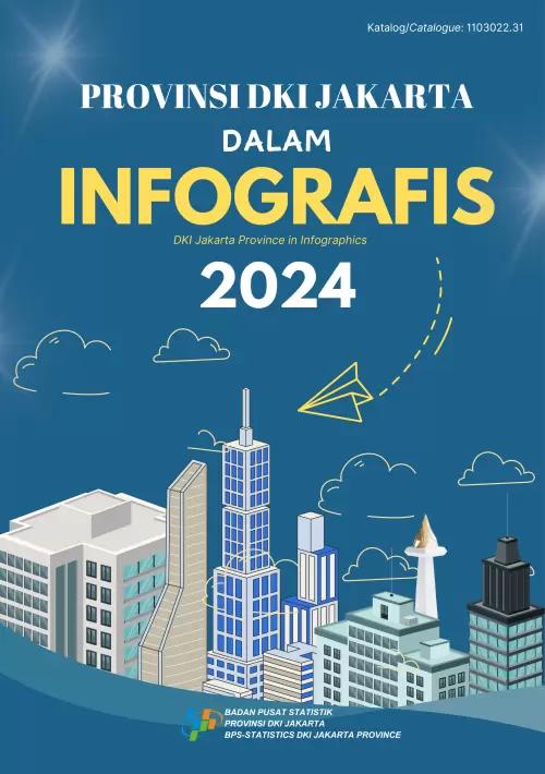 Provinsi DKI Jakarta Dalam Infografis 2024