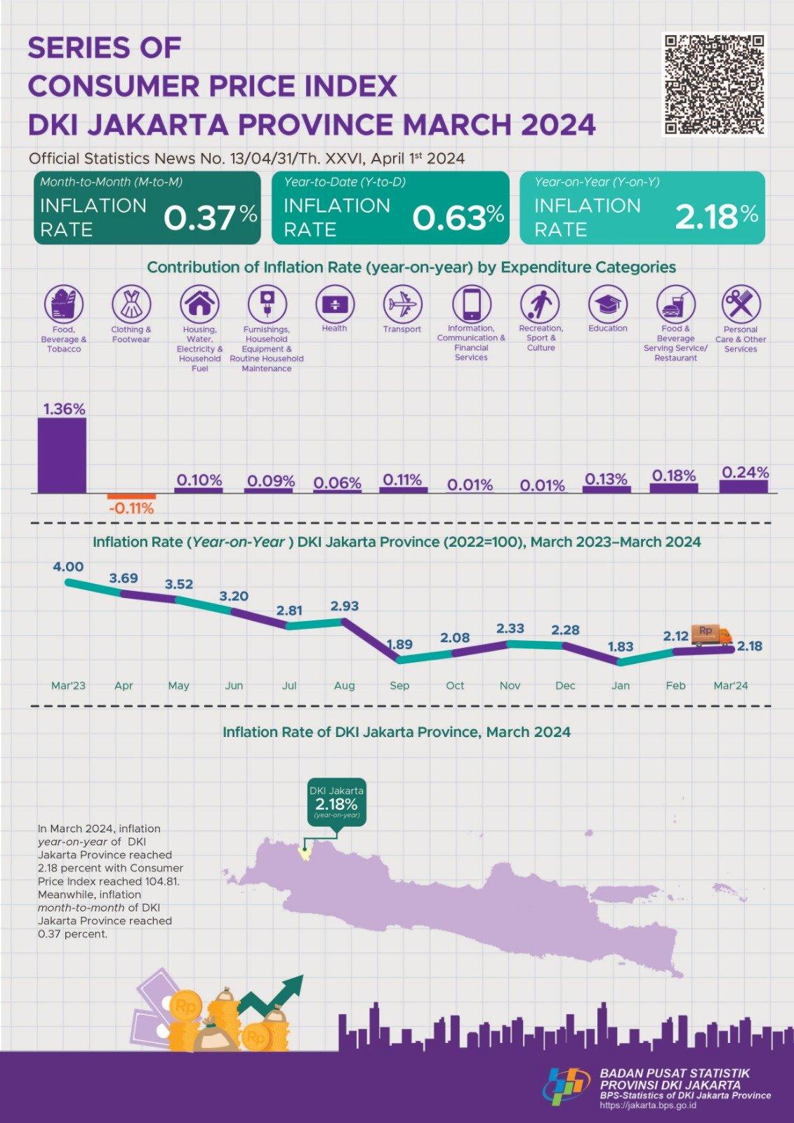 Series of Customer Price Index DKI Jakarta Province March 2024 BPS