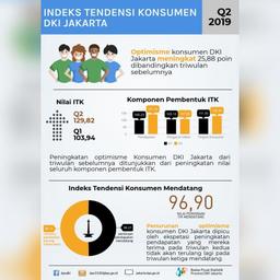 Indeks Tendensi Konsumen Triwulan 2 2019