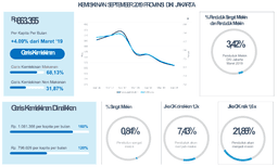 Persentase Penduduk Miskin Di DKI Jakarta Pada September 2019 Sebesar 3,42 Persen