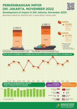 Import Jakarta Grow Positively Toward The End Of The Year