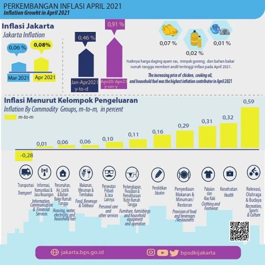 Rilis 3 Mei 2021