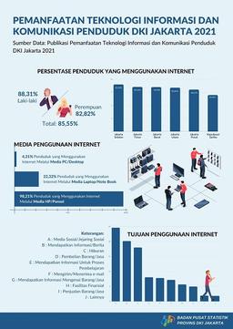 Selamat Hari Kebangkitan Teknologi Nasional ke 27