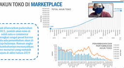 Webinar HSN 2021 Big Data Dalam Perspektif Official Statistics