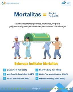 Mengenal Indikator Mortalitas Hasil SP2020 Lanjutan