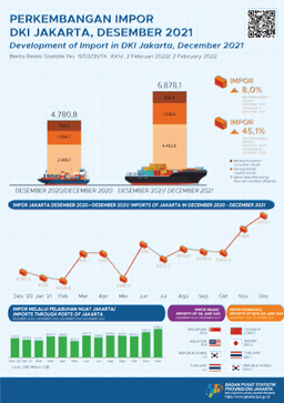 Imports Hit All-Time Highs In December 2021