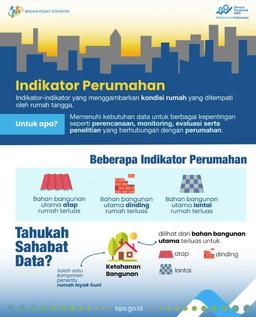 What is Housing Indicator