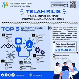 DKI Jakarta Province Input Output Table 2016 Release 