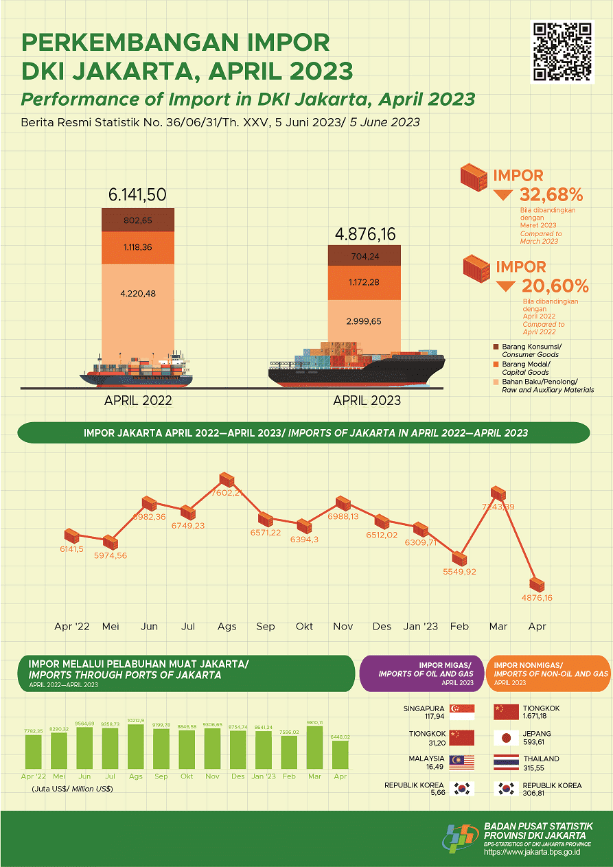 Imports of Meats and edible meat offal Soar Amid Imports  Decline