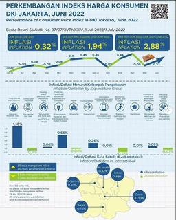 Headline Release of Official Statistics News for DKI Jakarta Province July 1, 2022