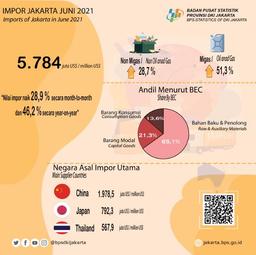 Nilai Impor Melesat Pada Juni 2021, Tertinggi Sejak Akhir 2019