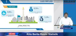 Rilis Berita Resmi Statistik 1 Oktober 2021