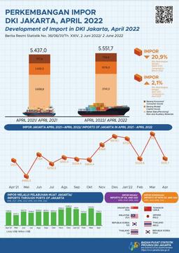 Imports Rise Slightly Trend Of Imports Growth Continues