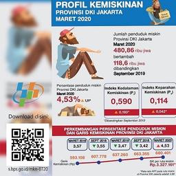 Rilis Profil Kemiskinan Maret 2020