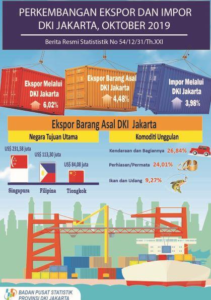 Origin Export of DKI Jakarta on October 2019 was increase 4,48 percent