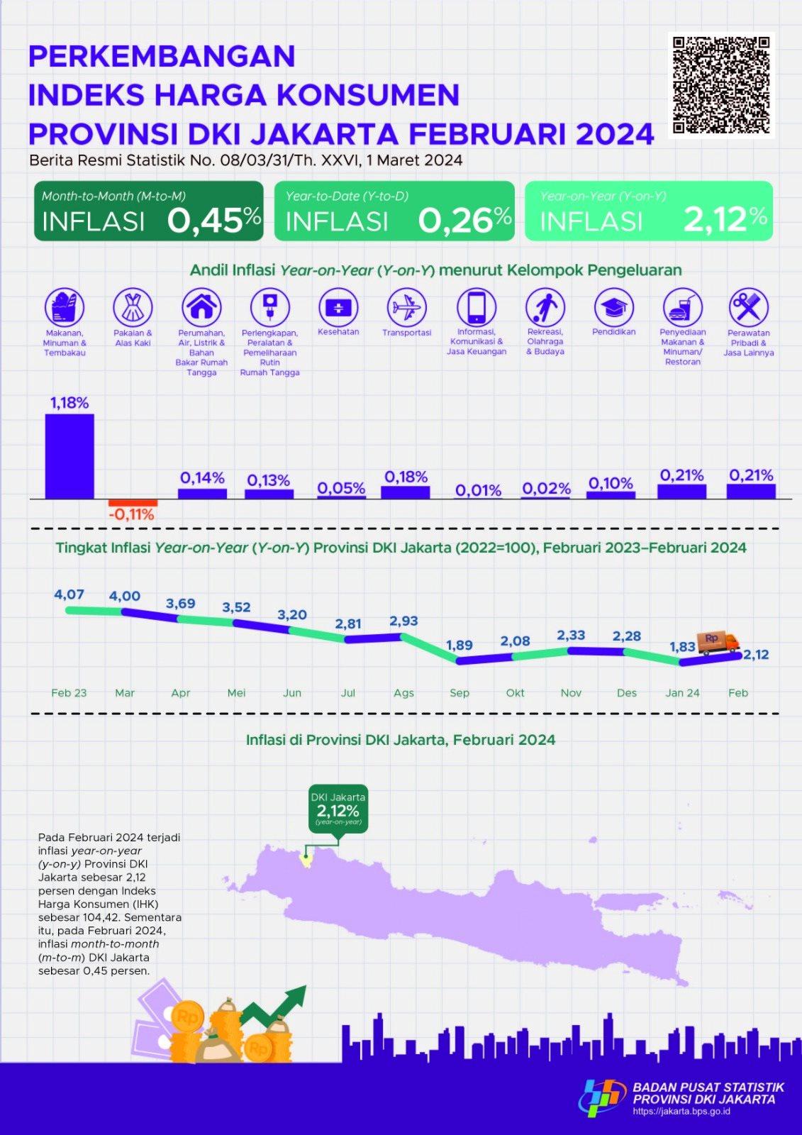 Perkembangan Indeks Harga Konsumen Provinsi DKI Jakarta Februari 2024