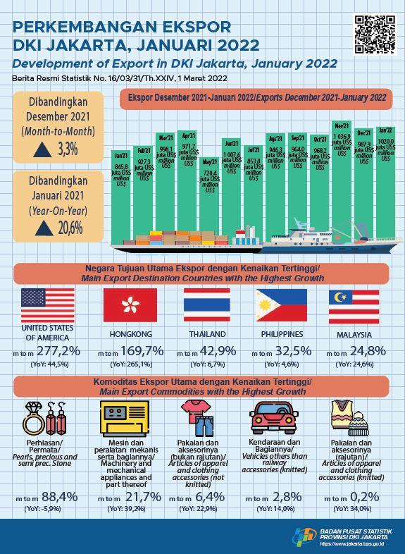 Optimism at the Beginning of the Year, Exports Reach 1 Billion Dollars