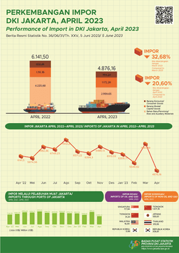 Imports Of Meats And Edible Meat Offal Soar Amid Imports  Decline