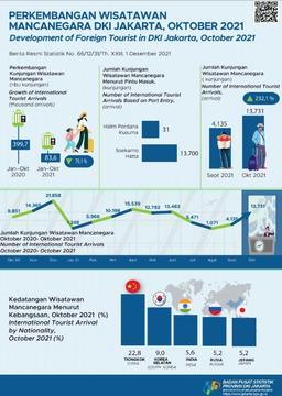 Foreign Tourist Visits Are Increasing Again