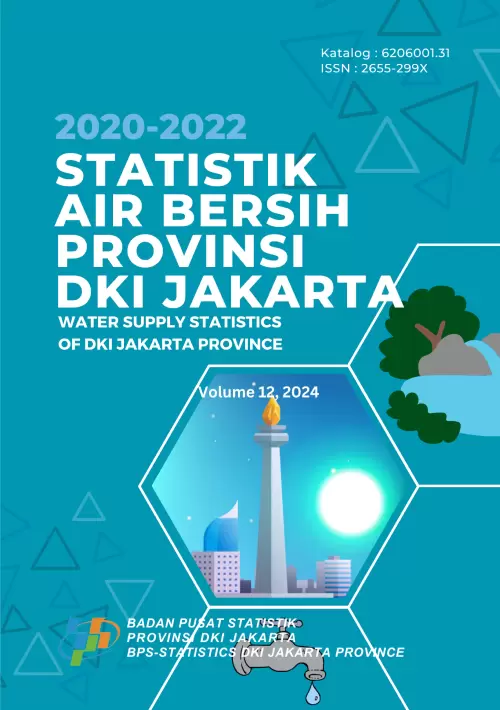 Statistik Air Bersih Provinsi DKI Jakarta 2020-2022 